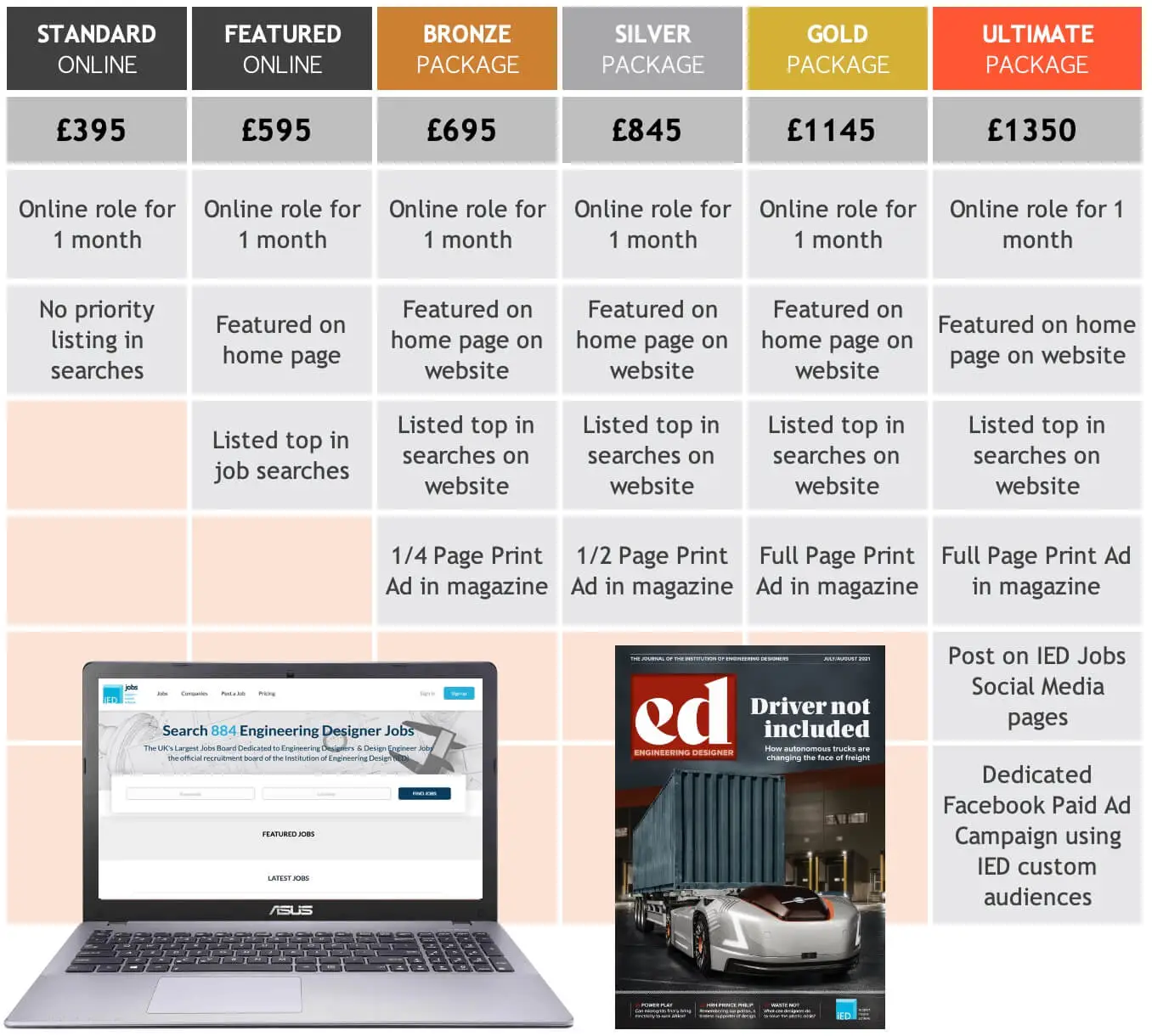 IEDJobs Pricing Table.webp